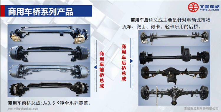 kaiyun开云官方网页版
车桥前后桥总成