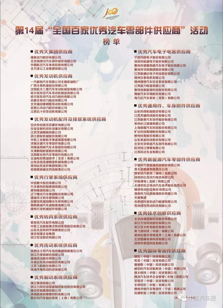 kaiyun开云官方网页版
车桥获优秀供应商
