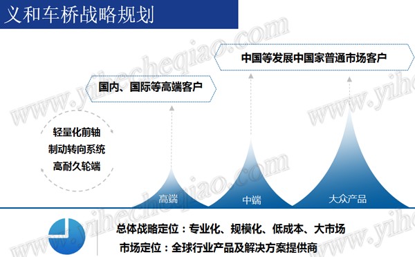 kaiyun开云官方网页版
车桥战略规划_ad