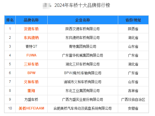 2024年国内车桥厂家品牌排行公布